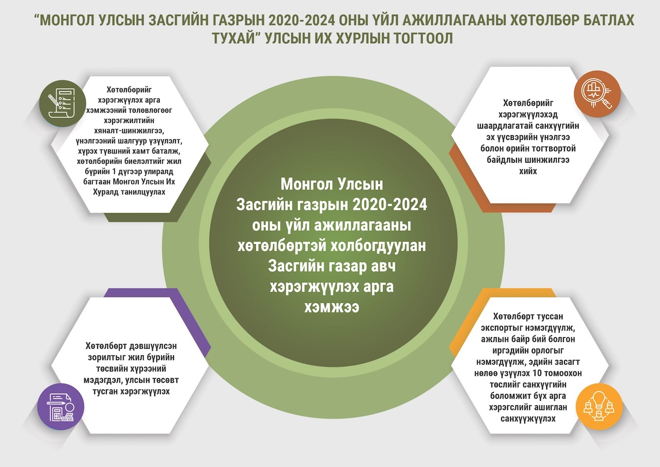 Инфографик: “Монгол Улсын Засгийн газрын 2020-2024 оны үйл ажиллагааны хөтөлбөр батлах тухай” тогтоолын танилцуулга
