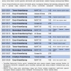 Агаарын хилийг 5 дугаар сарын 1-нээс нээх бэлтгэлийг хангаж, тусгай үүргийн нислэгийг хэвийн горимд шилжүүлэх хуваарь гарчээ