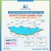 Элсэлтийн ерөнхий шалгалт өгөхөөр 35,629 шалгуулагч бүртгүүлжээ