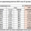 12-17 насны 55780 хүүхэд вакцины нэгдүгээр тунд хамрагджээ