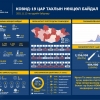 875 иргэн коронавирусийн халдвараар өвчилж, есөн хүн нас баржээ