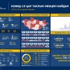 2614 иргэн коронавирусийн халдвараар өвчилж, хоёр хүн нас баржээ