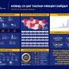 Сүүлийн 24 цагт улсын хэмжээнд коронавируст халдварын 55 тохиолдол батлагджээ