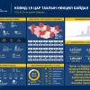 Сүүлийн 24 цагт улсын хэмжээнд 69 иргэн коронавируст халдвар авсан нь батлагджээ