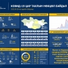 Улсын хэмжээнд коронавируст халдварын 42 тохиолдол шинээр батлагджээ