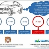 Автомашины улсын дугаар 1, 6 гэсэн тоогоор төгссөн бол энэ сард татвараа төлнө