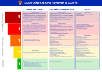 Хатуу хөл хорионы үеэр үйл ажиллагаа явуулах салбар