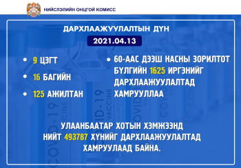 60-аас дээш насны 1625 хүн дархлаажуулалтад хамрагджээ