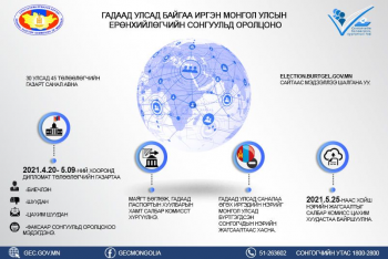 Гадаадад байгаа монгол иргэд тавдугаар сарын 9-нийг дуустал Ерөнхийлөгчийн сонгуульд оролцохоо мэдэгдэж, бүртгүүлнэ