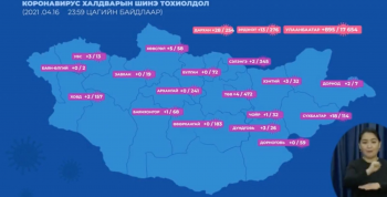 Сүүлийн 24 цагт 983 хүнээс коронавирусийн халдвар илэрлээ