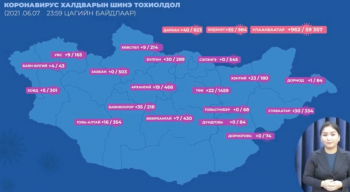 1267 хүнээс халдвар илэрч, таван хүн нас баржээ