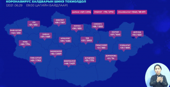 2246 хүнээс халдвар илэрч, 2825 хүн эдгэрчээ