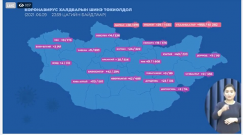 Коронавирусийн халдвар 1460 хүнээс илэрлээ