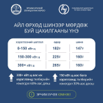 УБЦТС: Хэрэглэгч та бүхэнд хоёр тарифт тоолууртай айл өрхийн цахилгаан хэрэглээг тооцох үнэ тарифыг танилцуулж байна 
