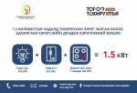 Хэрэглээний бодит ачаалал үүссэн тухайн цаг мөчид хязгаарлалтыг ДҮТ ТӨХХК-аас хийж байна 